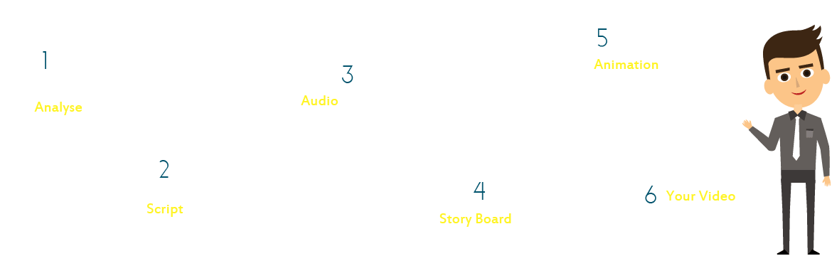 Marketing Videos